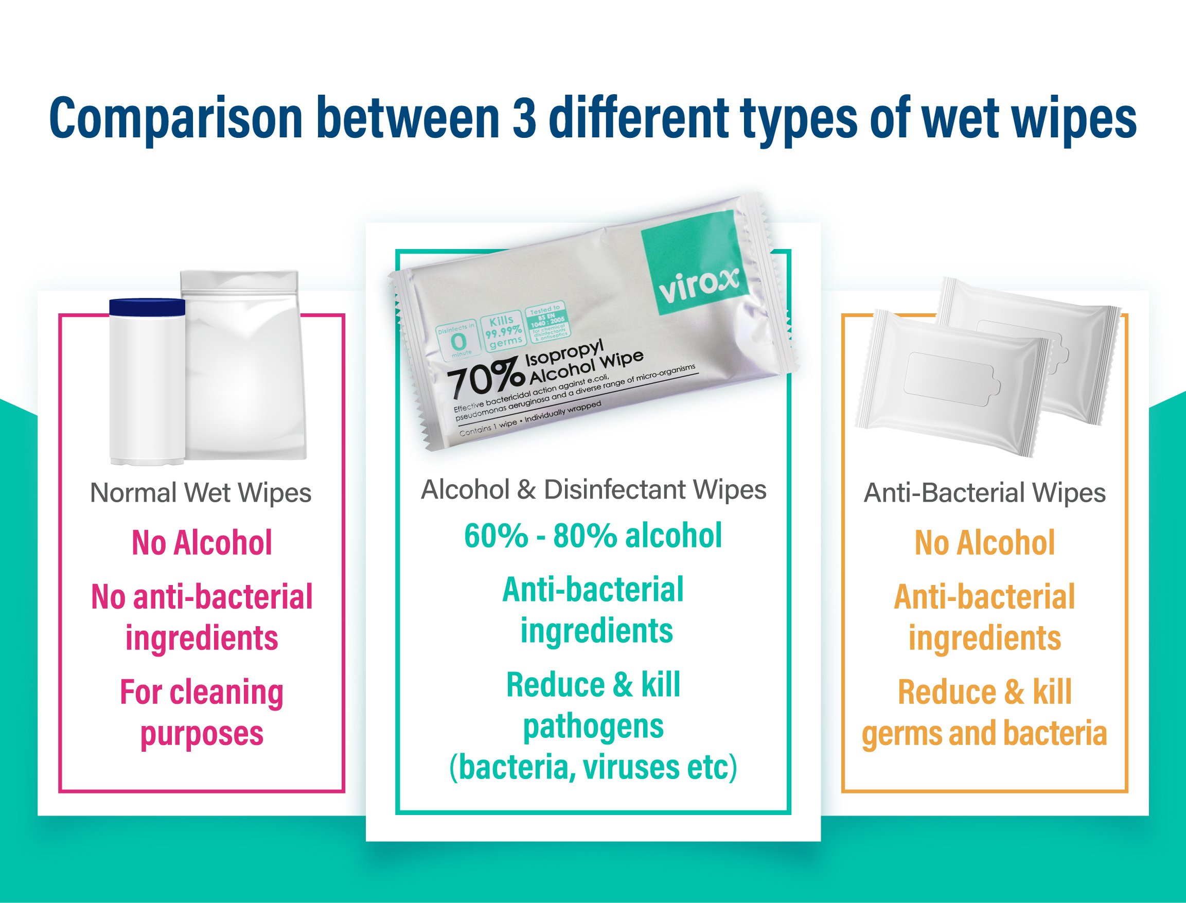 Virox alcohol wipe POP_1_ENG